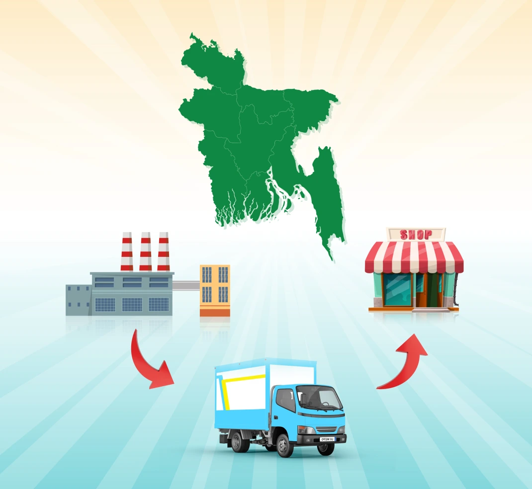 Sales & Distribution System